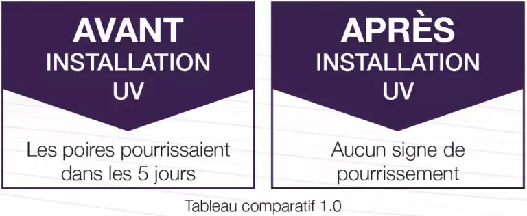 tableau comparatif